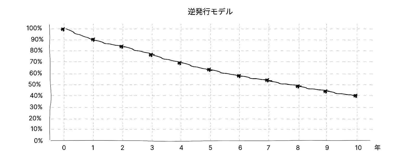 Pure.cashはトークノミクスを革命化：コミュニティへの100％エアドロップを一度に実施し、継続的なバーンを実現