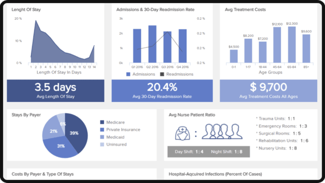 Patient data flow chart