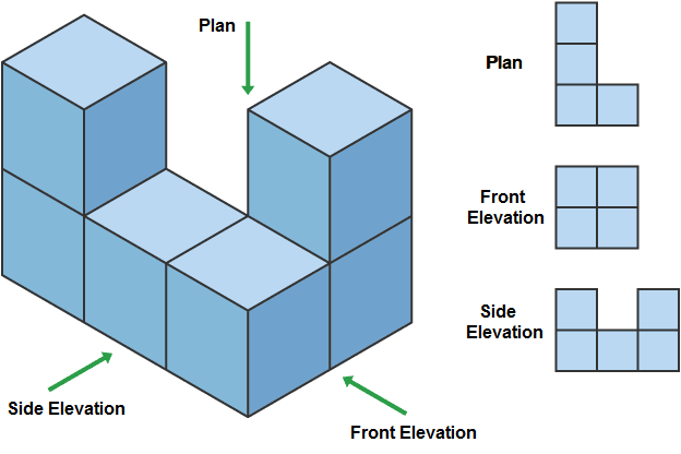 Different views of a Solid