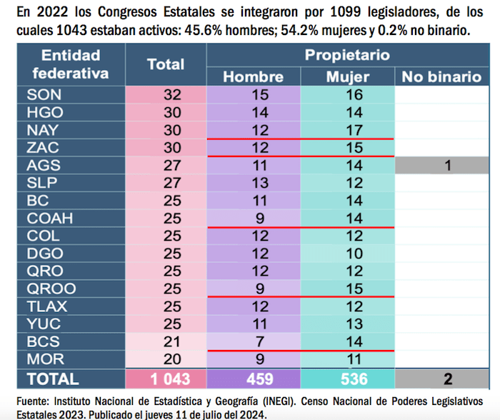 Imagen que contiene Tabla

Descripción generada automáticamente