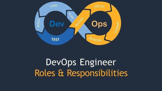 DevOps Engineer Roles And Responsibilities - YouTube