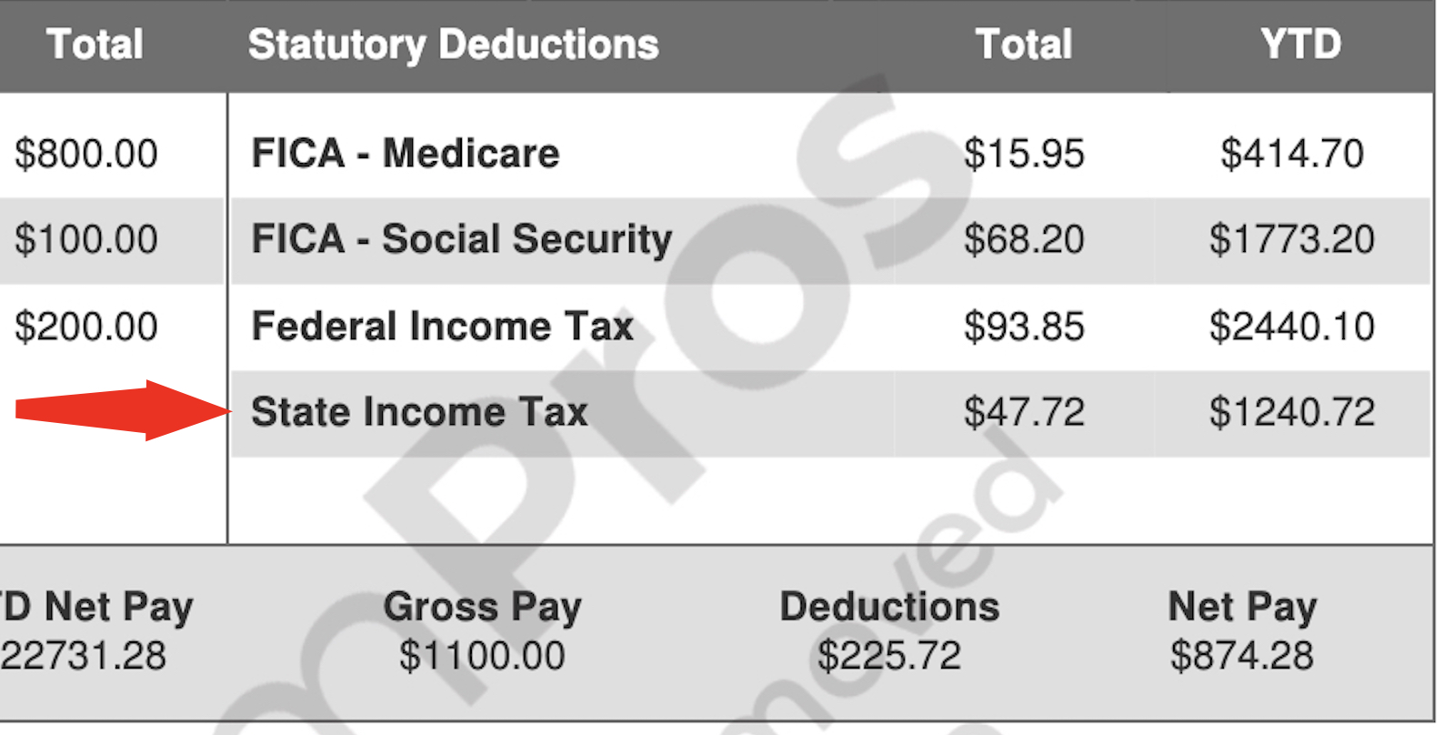 Paystub showing state income tax