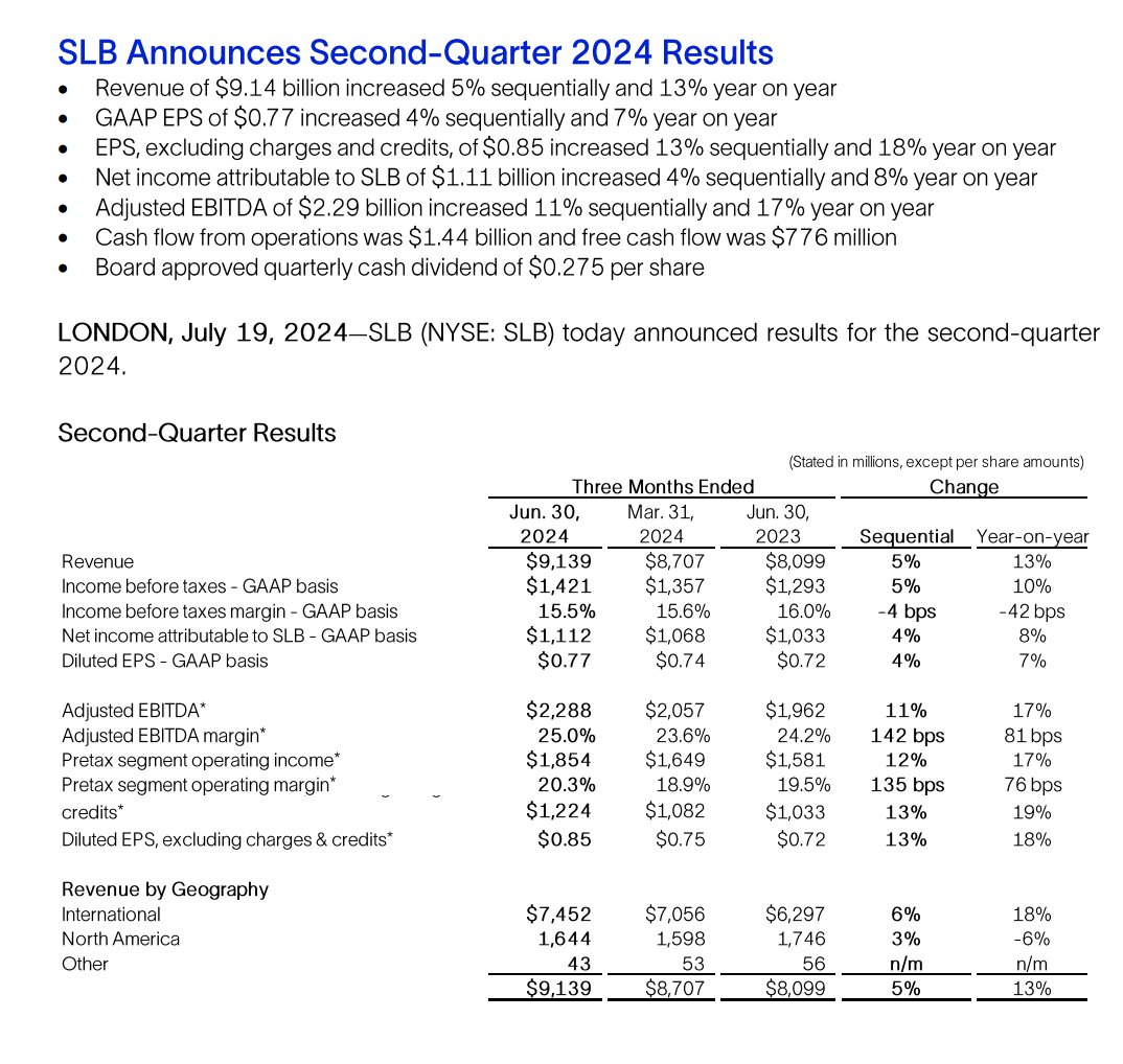 Kwartaalresultaten van Schlumberger (SLB)