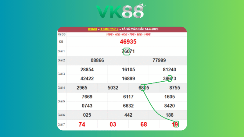 Dự đoán kết quả xsmb phương pháp chuỗi loto ngày 15/04/2025