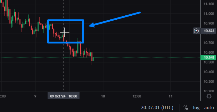 Comprendre l'Interface de la Bourse et les Éléments Clés pour le Trading d'Arbitrage de Contrats à Terme