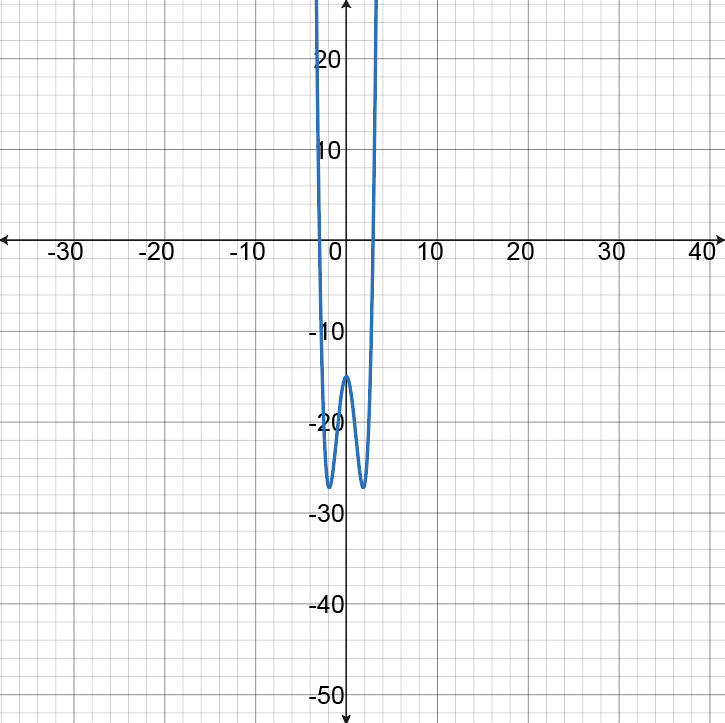 Graph of function h(x) showing a transformation related to h(x+3).