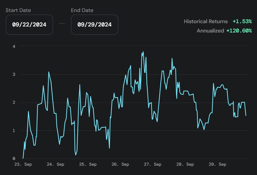 opyn crab strategy historical returns and annualized 