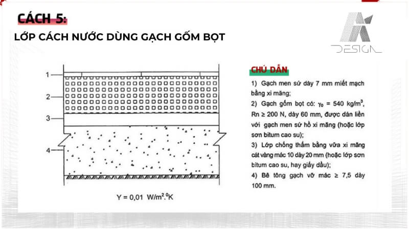 Cách 5: Lớp Cách Nước Dùng Gạch Gốm Bọt