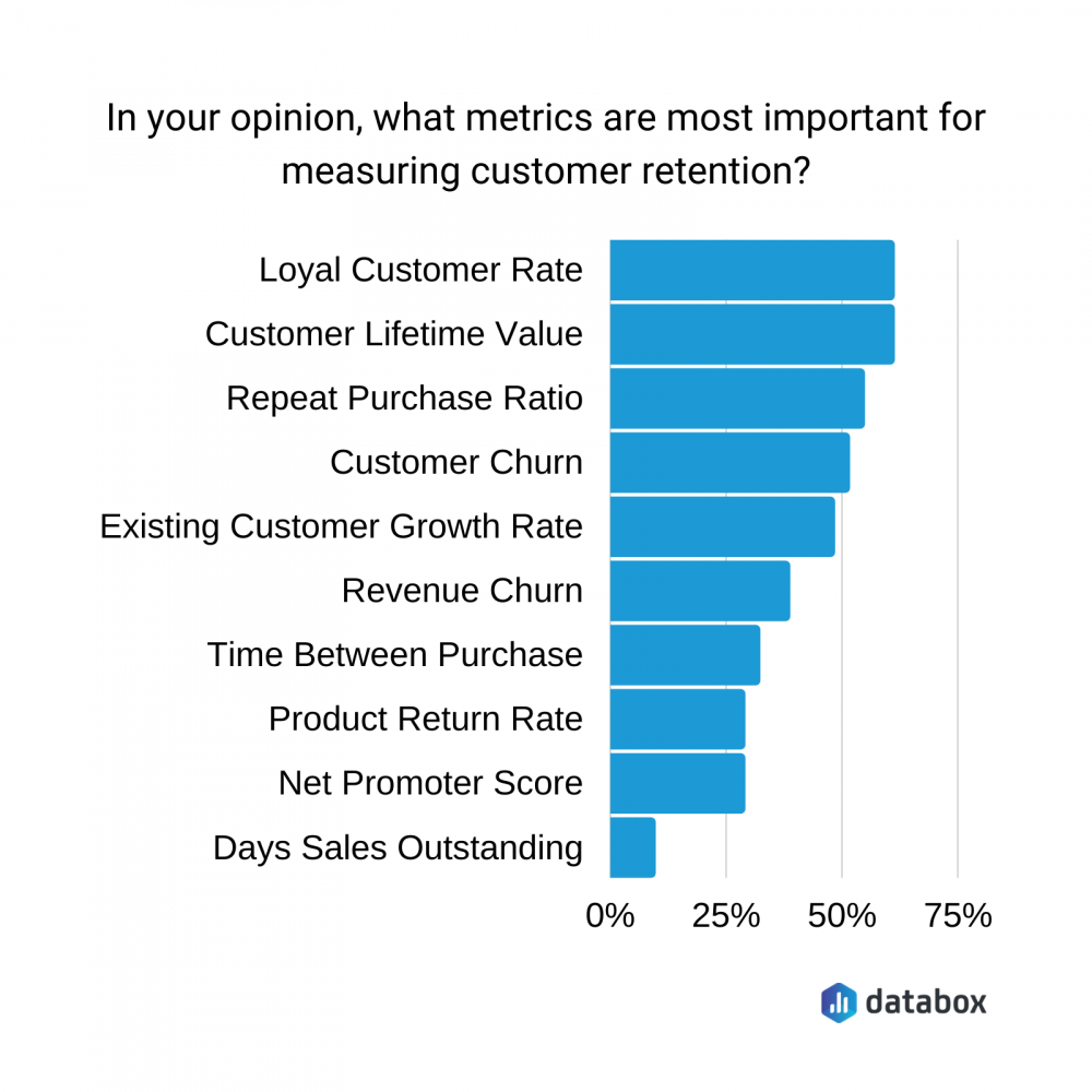 customer loyalty analytics