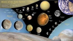 Astrology of the Weather: Patterns of Planets
