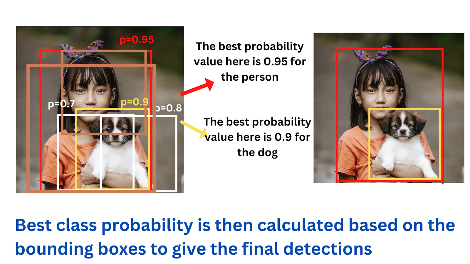 Deep Learning Techniques
