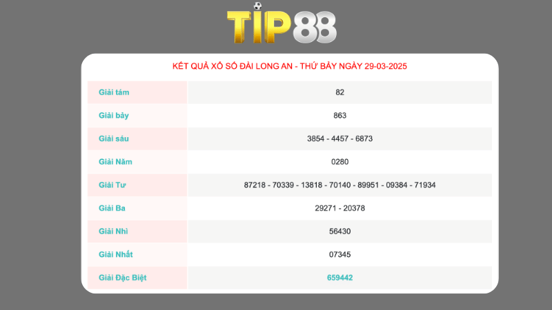 Kết quả xổ số Long An ngày 29/03/2025
