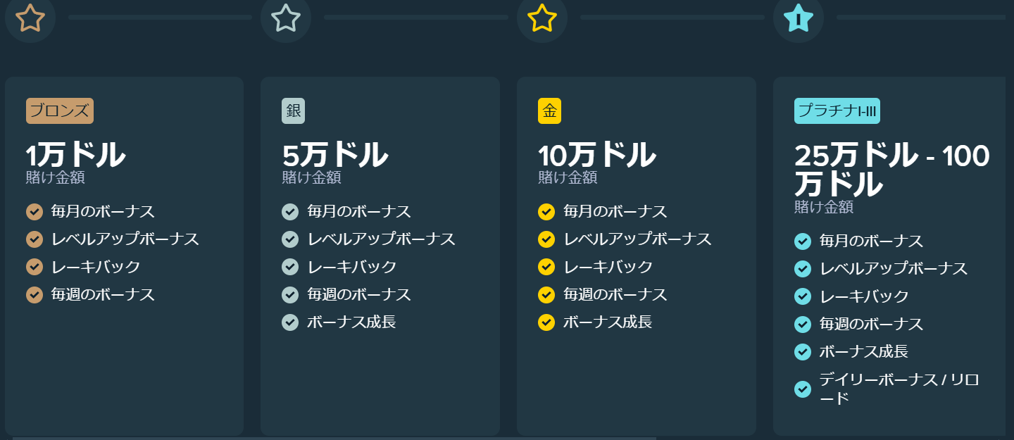 ステークカジノのVIPプログラム