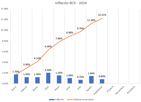 Los detalles del gráfico se generan automáticamente