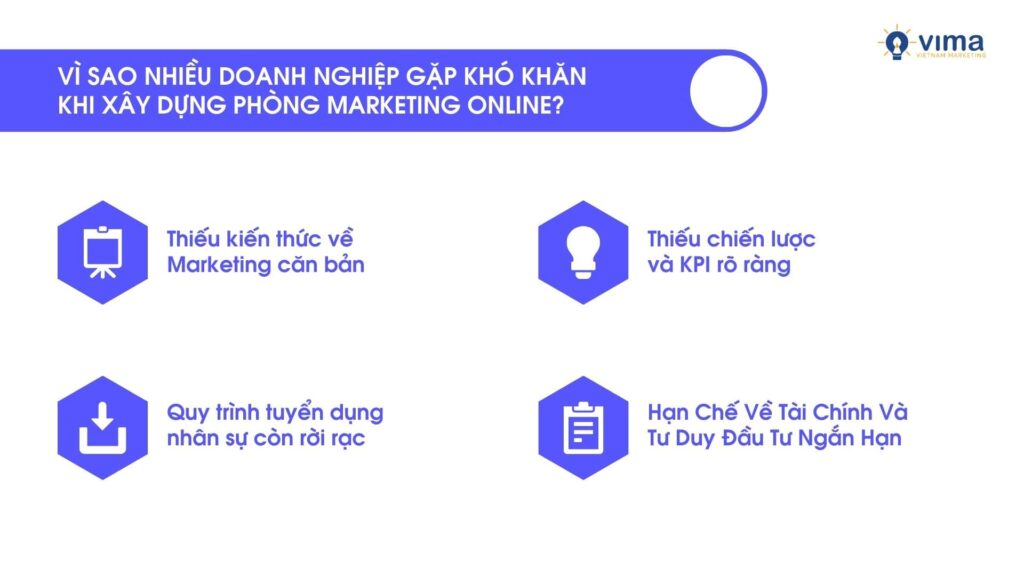 Hướng dẫn xây dựng hệ thống marketing online tối ưu cho doanh nghiệp