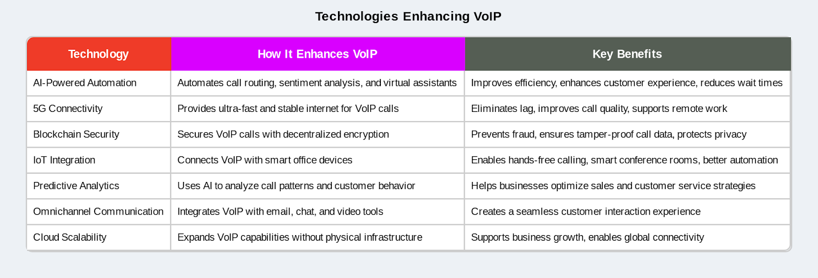 VoIP Advantages 