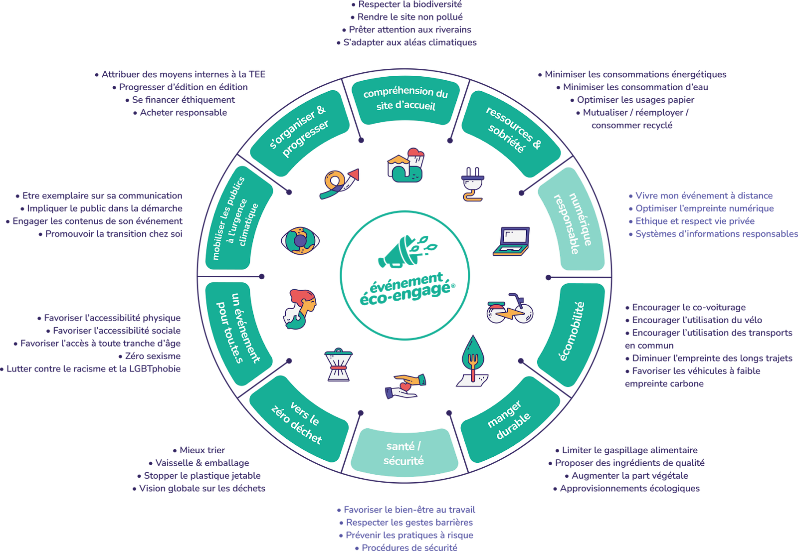 label reeve eco engagé