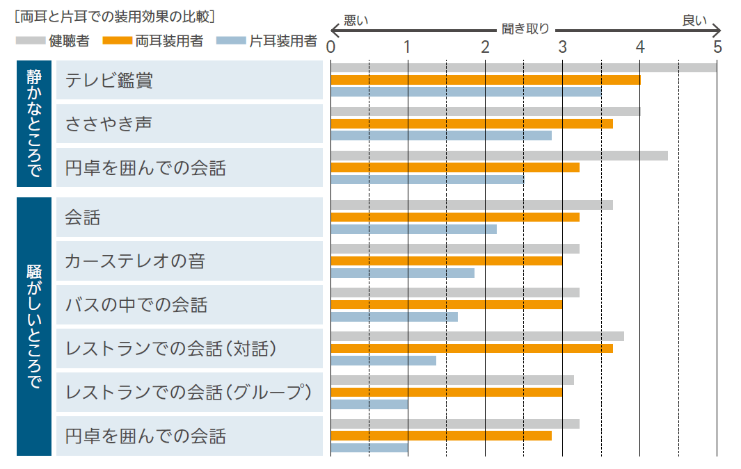 テーブル

低い精度で自動的に生成された説明