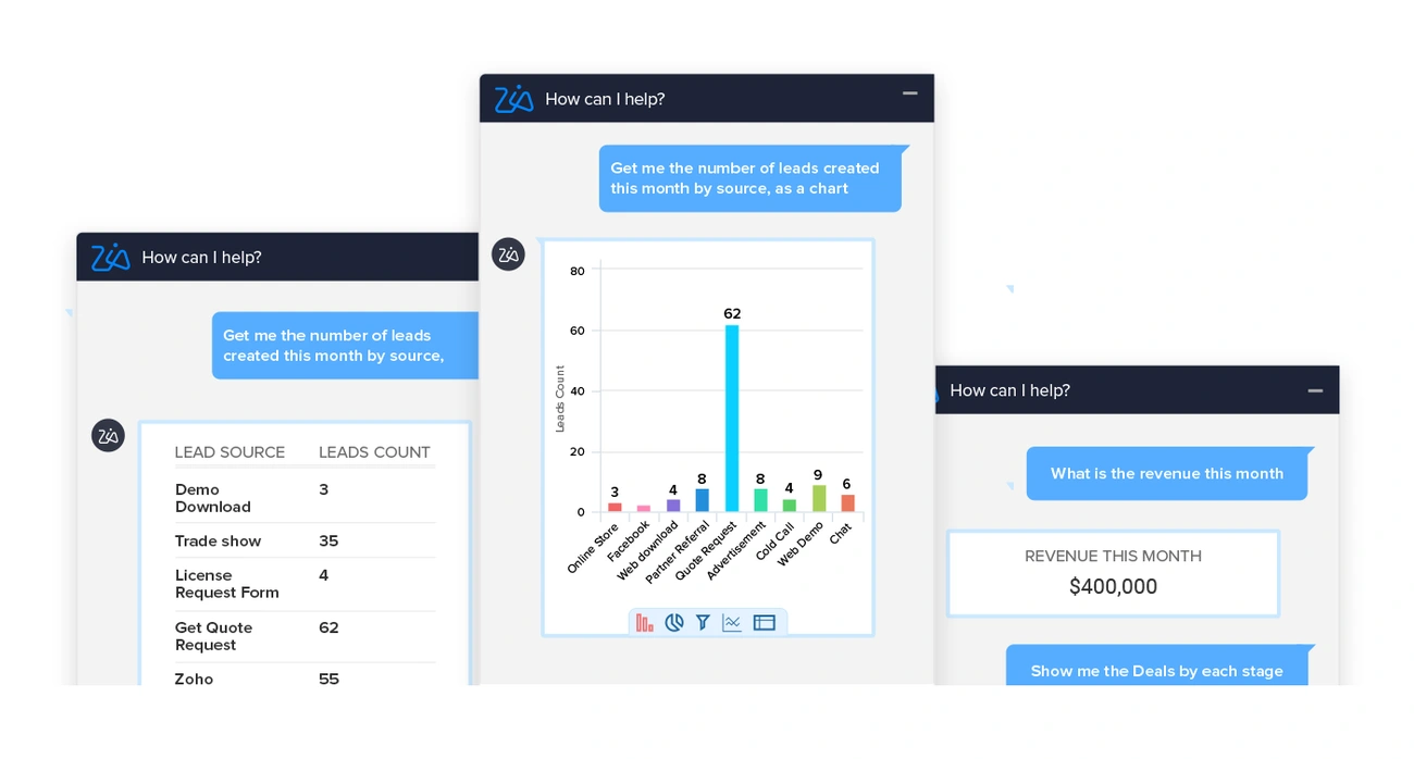 Zoho Zia AI displaying lead count by source, chart-based insights, and monthly revenue in an interactive CRM interface