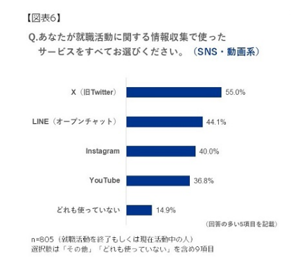 中小企業におけるブランディングとは？採用への効果から課題まで解説