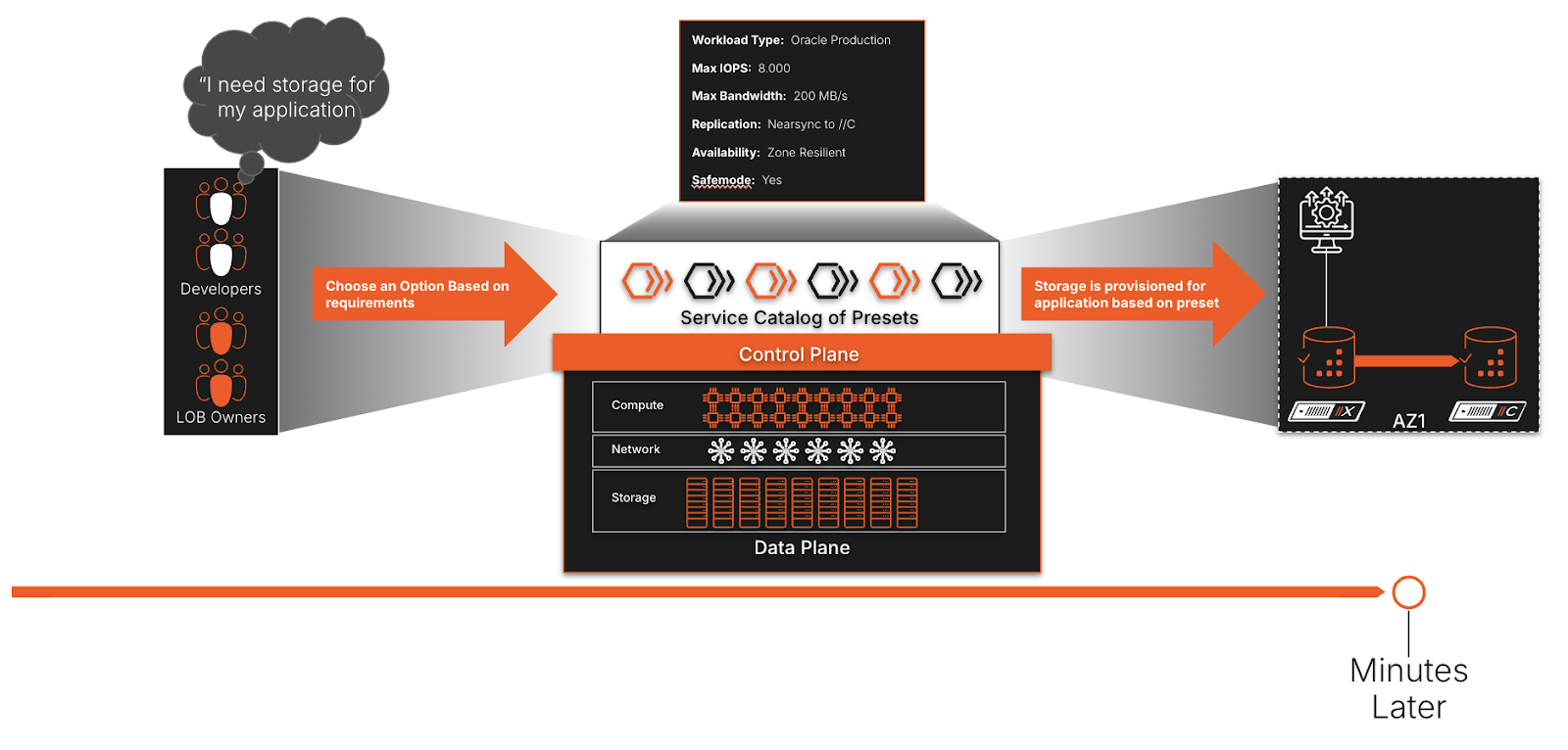 Networked Cloud Of Data