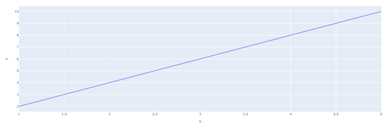 Plotly
