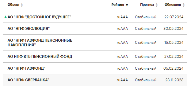 Пенсионные программы для молодых специалистов: стоит ли начинать копить