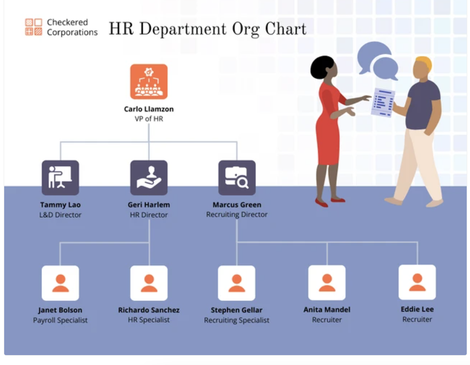 Organizational Charts Improve Communication