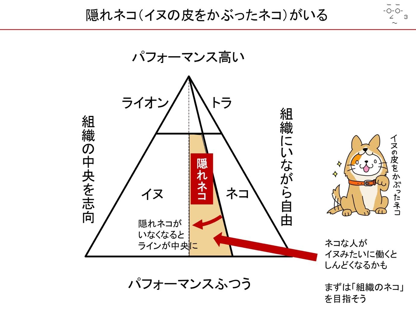 ダイアグラム

自動的に生成された説明