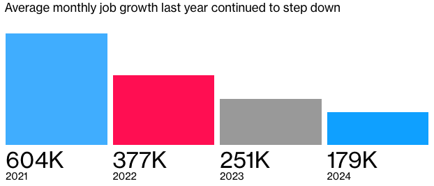 A graph of growth

Description automatically generated