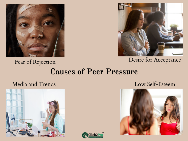 Visual representation of the causes of peer pressure: fear of rejection, low self-esteem, and media trends.