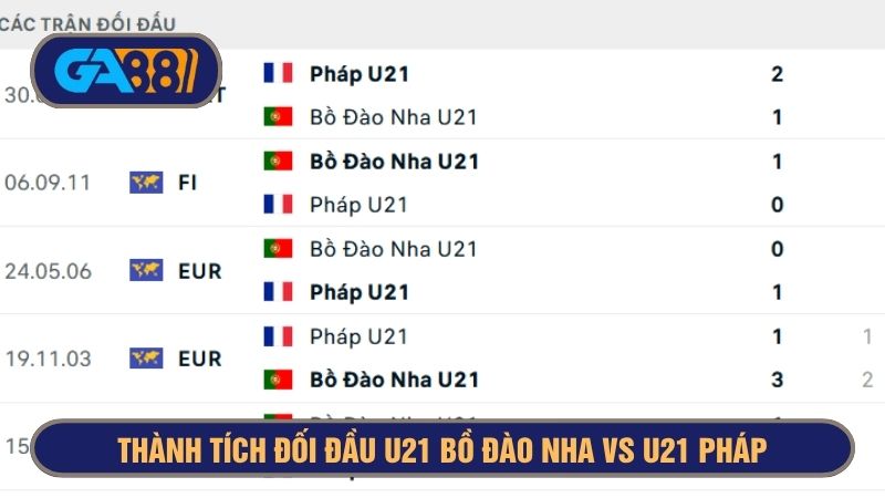 Thành tích đối đầu 