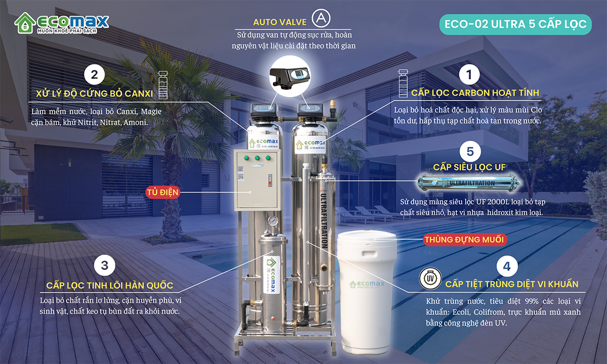 Ecomax ECO-02 Ultra