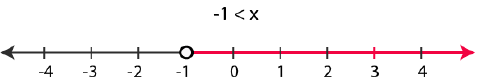 NCERT Solutions for Class 11 Maths Chapter 6 Linear Inequalities Image 15