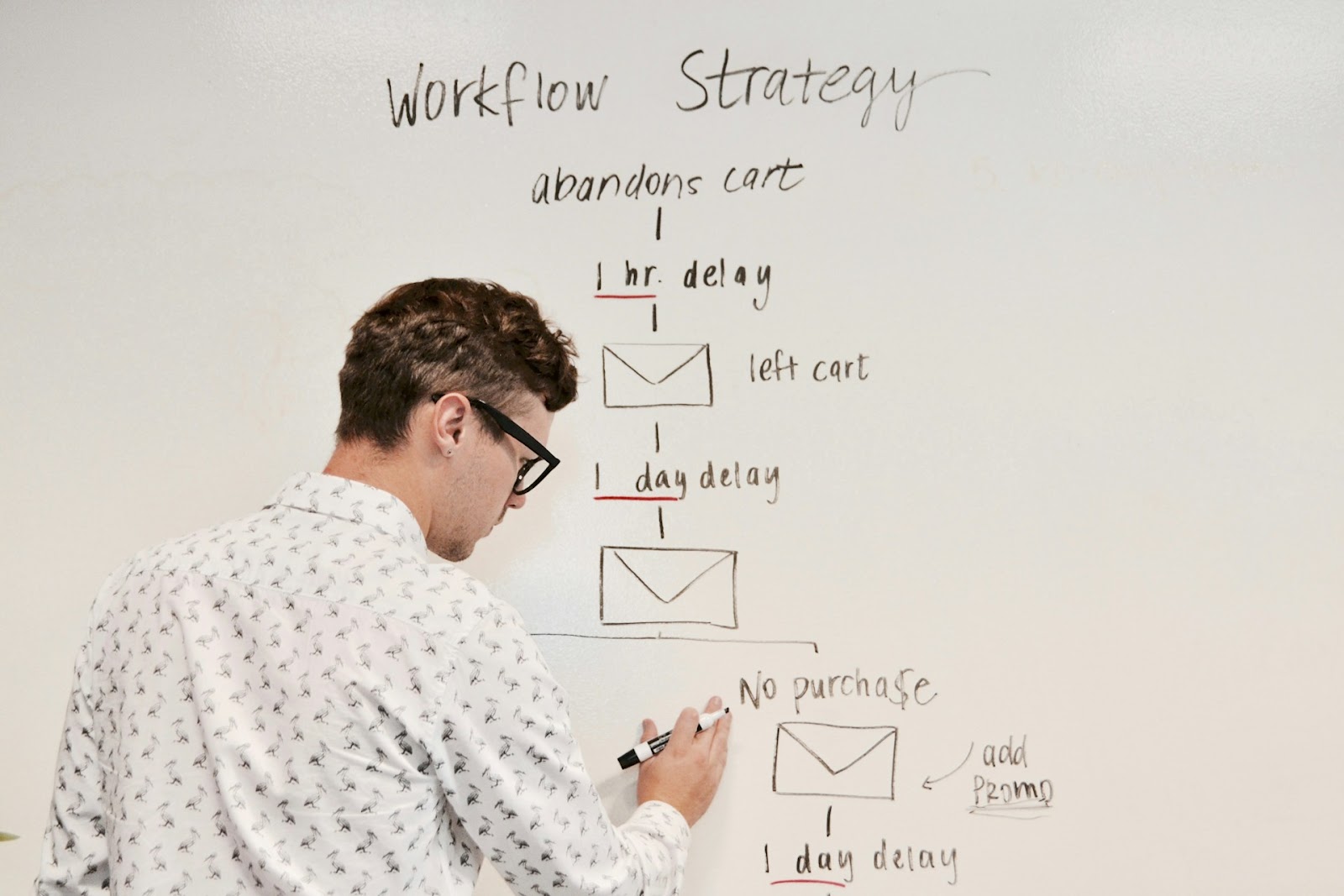 A man drawing an abandoned cart email workflow on a whiteboard as part of an ecommerce business growth strategy.