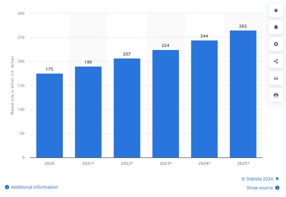 Automation Market