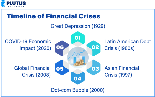 Crisis Economics a Crash Course in the Future of Finance