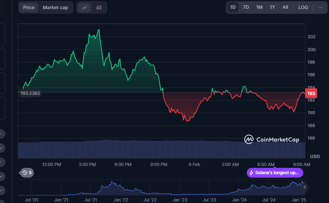 VanEck Predicts Massive Growth - Can Solana Hit $520?