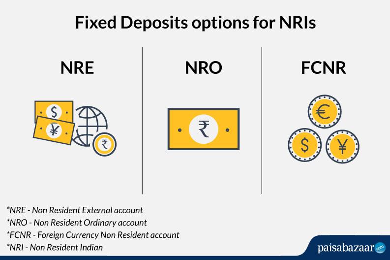 NRE vs NRO vs FCNR Fixed Deposits - Know the Difference | Paisabazaar.com