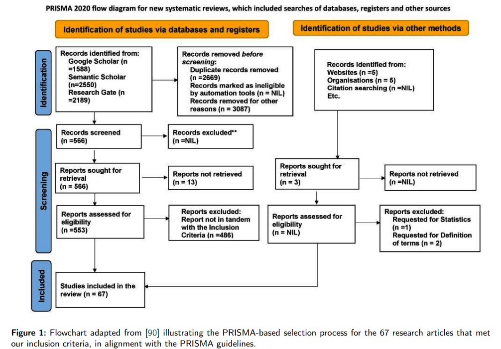 Transforming Healthcare with AI and IoMT: Innovations, Challenges, and Future Directions in Predicting and Managing Chronic and Terminal Diseases