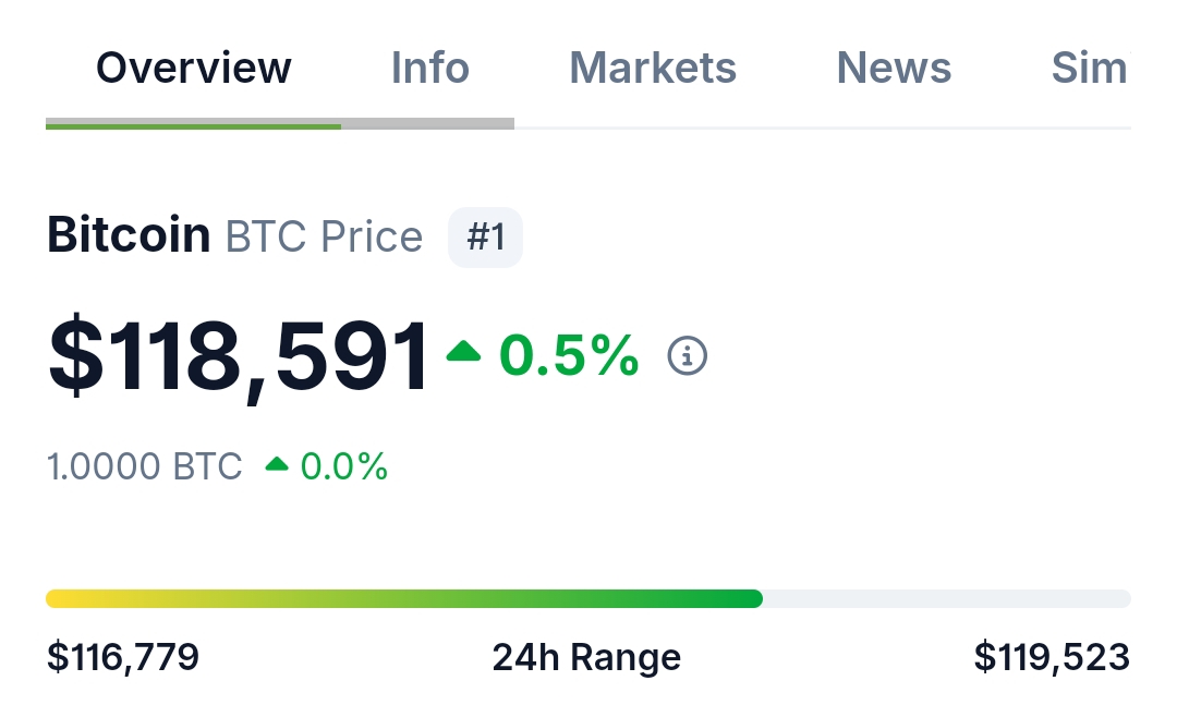 Bitcoin price 