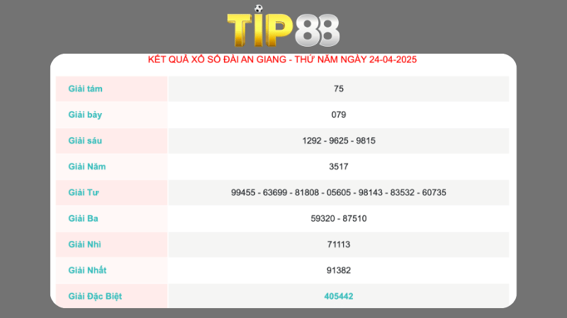 Kết quả xổ số An Giang ngày 24/04/2025