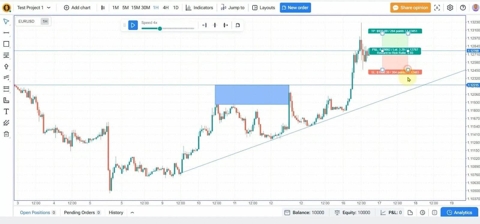 Alternative to stockcharts backtesting: FTO