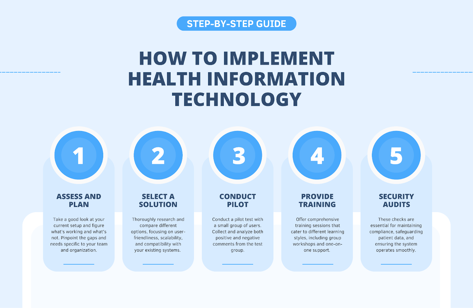 how to implement health IT