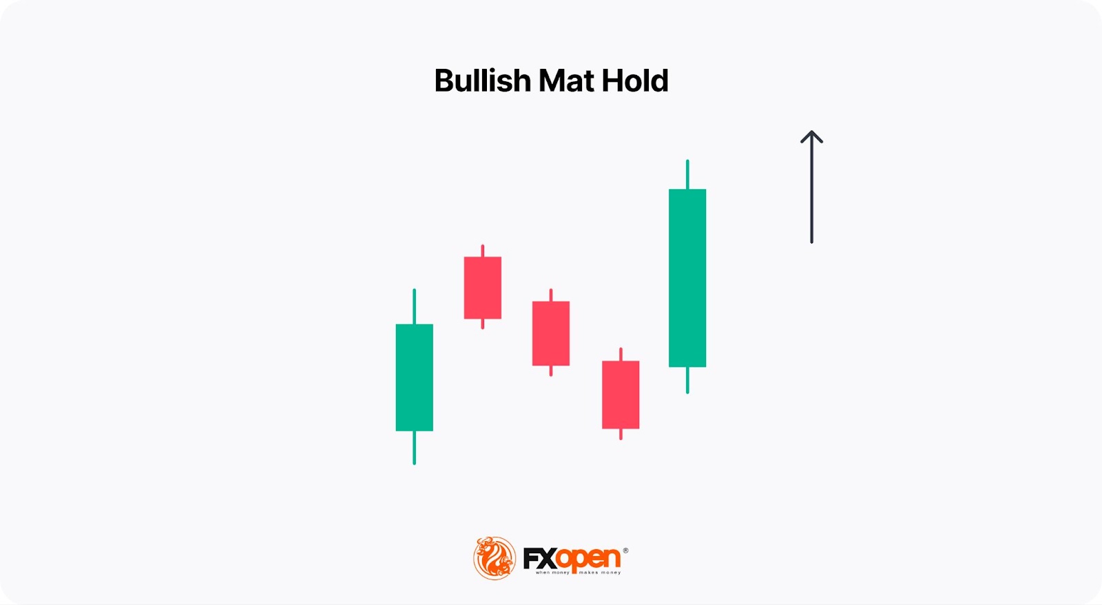 Mastering Trading with Continuation Candlestick Patterns