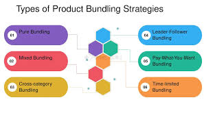 Different Types of Bundle Pricing Strategy