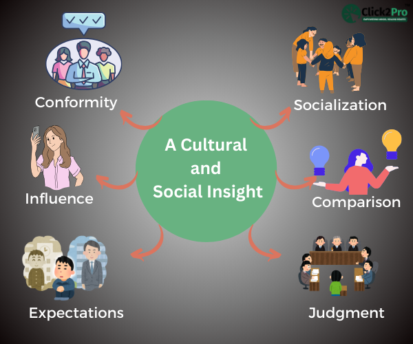 Illustration of cultural and social factors influencing peer pressure, including conformity and comparison.