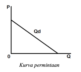 What Is a Demand Curve?