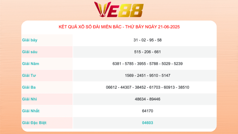 Kết quả xổ số miền Bắc ngày 21/06/2025