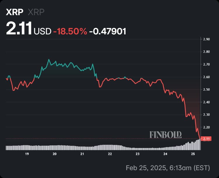 XRP's price performance in the last 7 days.